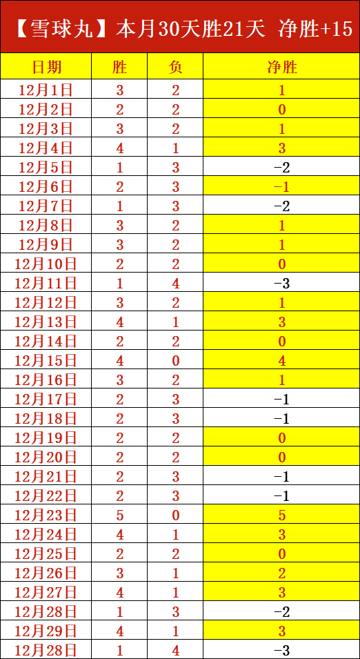 斯洛特关注,阿森纳对阵,富勒姆赛事,BBIN真人试玩,BBIN真人游戏平台,BBIN真人视讯,BBIN真人官网