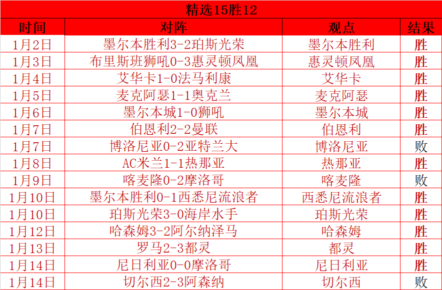 国足,年客场未胜,沙特,BBIN真人试玩,BBIN真人游戏平台,BBIN真人视讯,BBIN真人官网