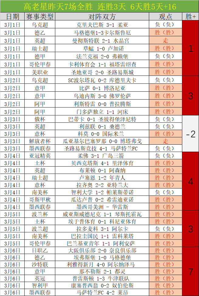 国足实力剖,亚洲排名居,名对手力争,BBIN真人试玩,BBIN真人游戏平台,BBIN真人视讯,BBIN真人官网