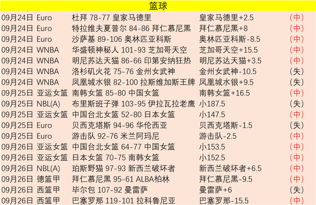 春季赛激战,正酣,王者荣耀新,BBIN真人视讯官网,BBIN真人视讯,BBIN在线娱乐,BBIN视讯平台,BBIN登录