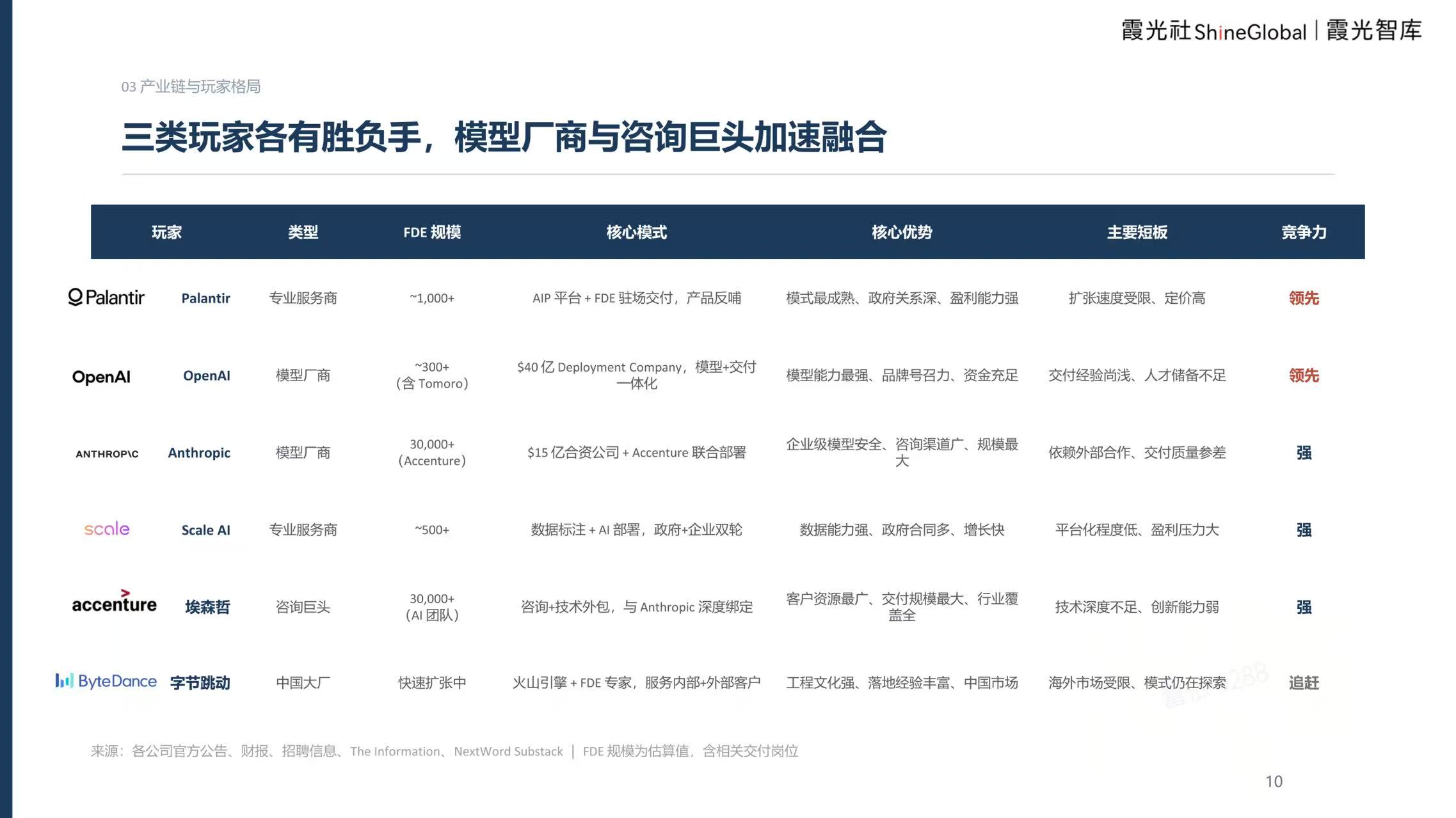 荣耀电竞盛典，新品亮相引关注