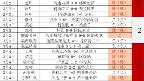 国足实力剖析：亚洲排名居15位，与13-20名对手力争上游
