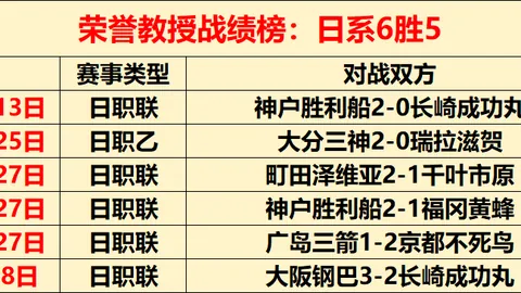 刘维伟指出：同城对决助年轻球员加速成长